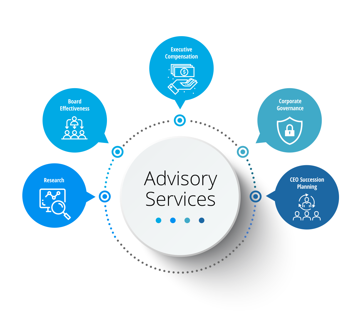 business planning advisory services